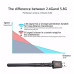 USB WIFI Adapter 2.4/5GHz Dual Band 600Mbps PC Wireless LAN Receiver Antenna 802.11b/g/n/ac