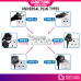 LEMAX BERLIN Universal Multiple Extension Socket Cord 3 / 4 / 5 Gang SURGE PROTECTOR 1.5M Extension Wire Plug Adapter